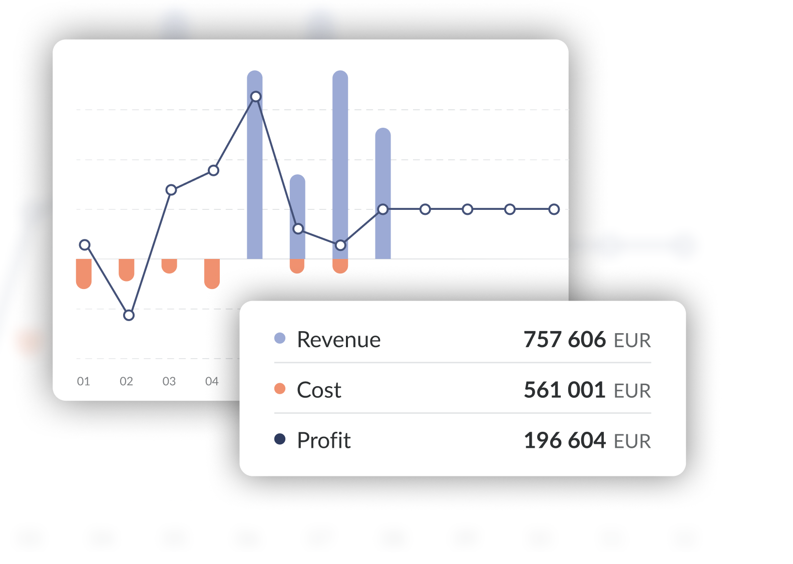 Field economics chart showing revenue, cost and profit for the season