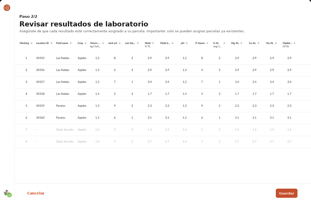 Revisión de resultados del laboratorio, tabla estructurada de datos del suelo