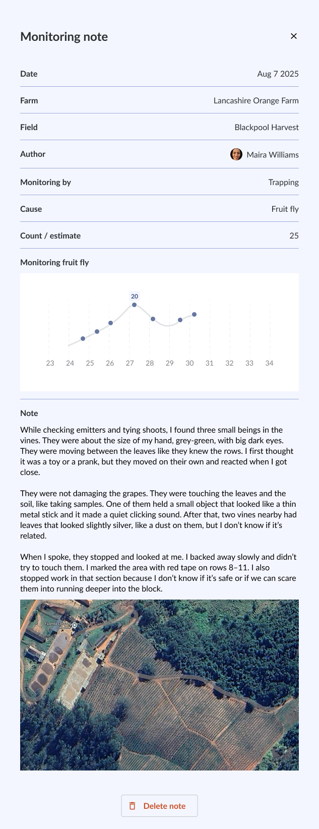 Nota de monitoreo de Farmable mostrando conteo de plagas, método de trampeo y gráfico de tendencia