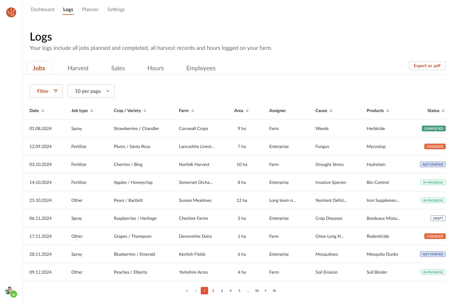 Consolidated logs of jobs, harvest, sales, and hours across all member farms