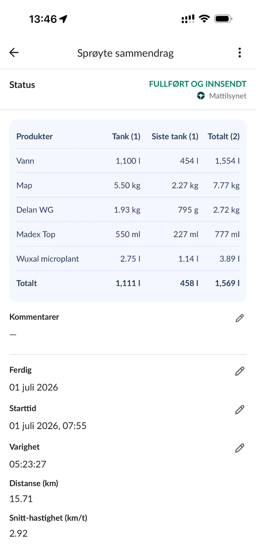 Farmable sprøyte sammendrag, fullført og innsendt til Mattilsynet