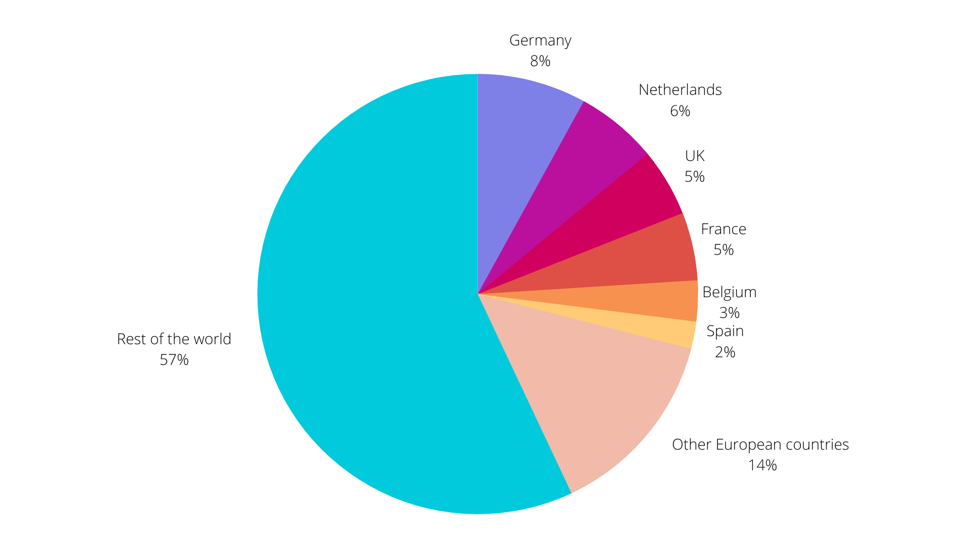 Farm to Fork: What Does it Mean for your EU Exports?|Farmable